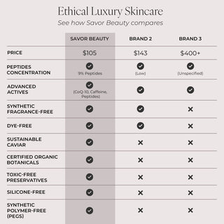 Caviar Collagen Eye Cream with 9% Peptide Complex