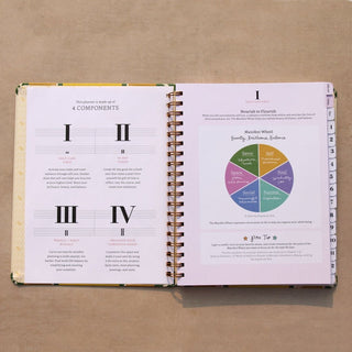 The Annual Planner Set