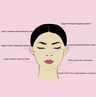 What Face Mapping Can Teach You About Your Acne + Body 👌